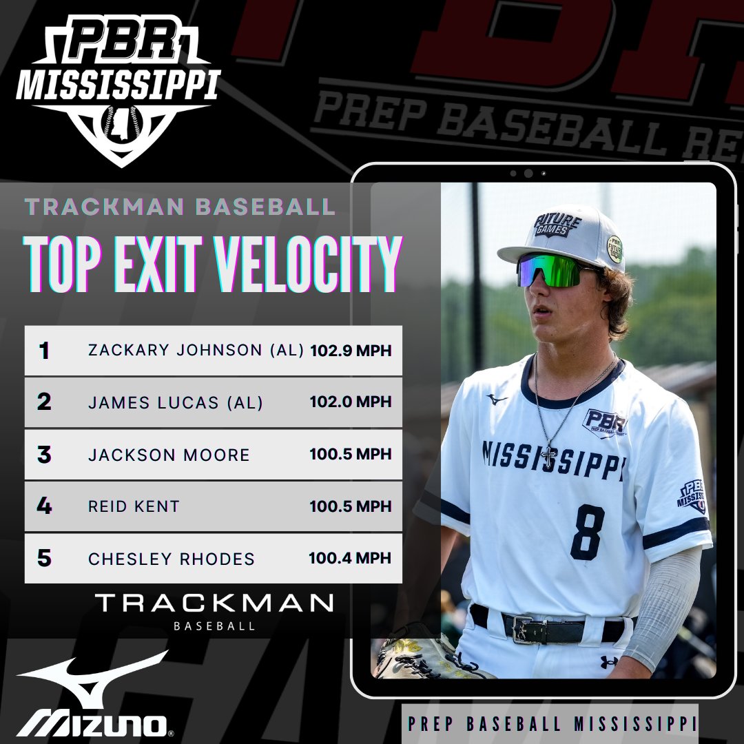 Prep Baseball Mississippi tweet media