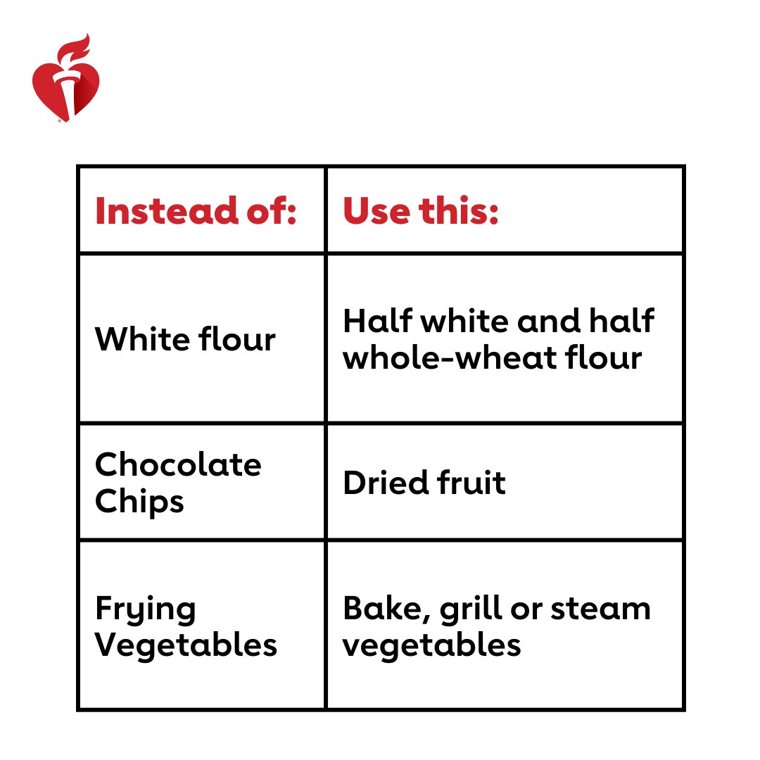 American_Heart's tweet photo. We love family recipes and know you do, too. These simple substitutions make them better for you without totally changing the taste. Cheers to holiday traditions! https://t.co/0BUdm7mMaX