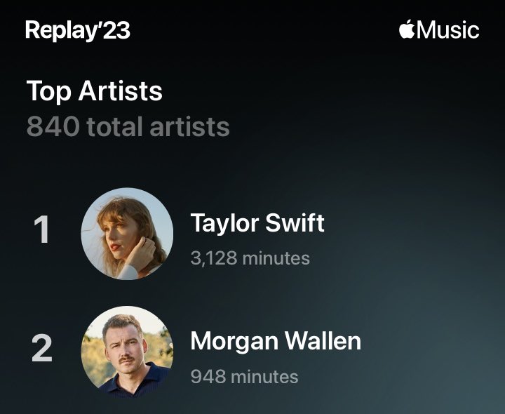 This took a dramatic (rightful) turn about halfway through the year