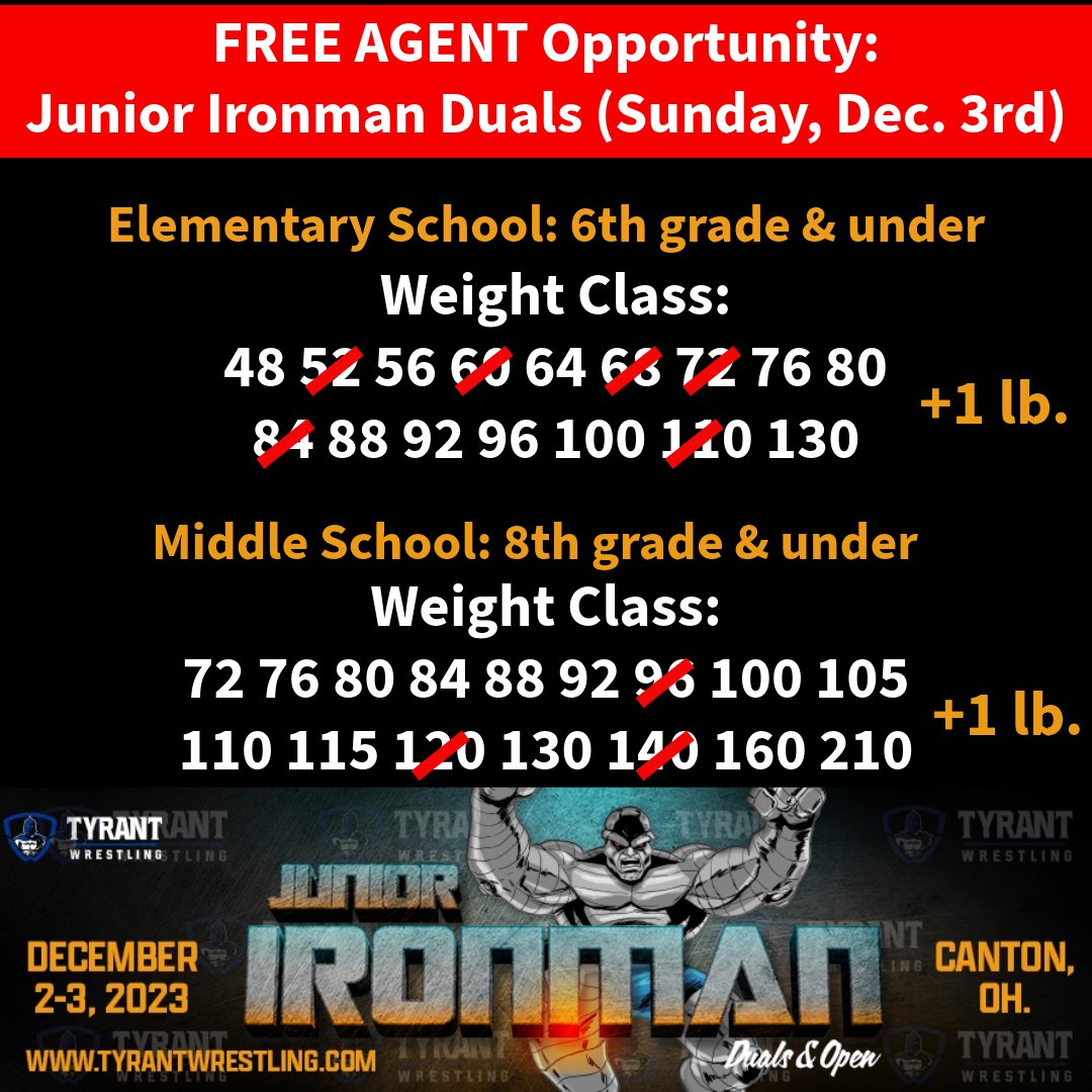 Due to a last minute dropout, Tyrant will be building two free agent teams for Junior Ironman Duals this weekend. One ES6 and one MS team. Weights are listed below. First come, first serve. Contact us via email info@tyrantwrestling.com to secure your spot.