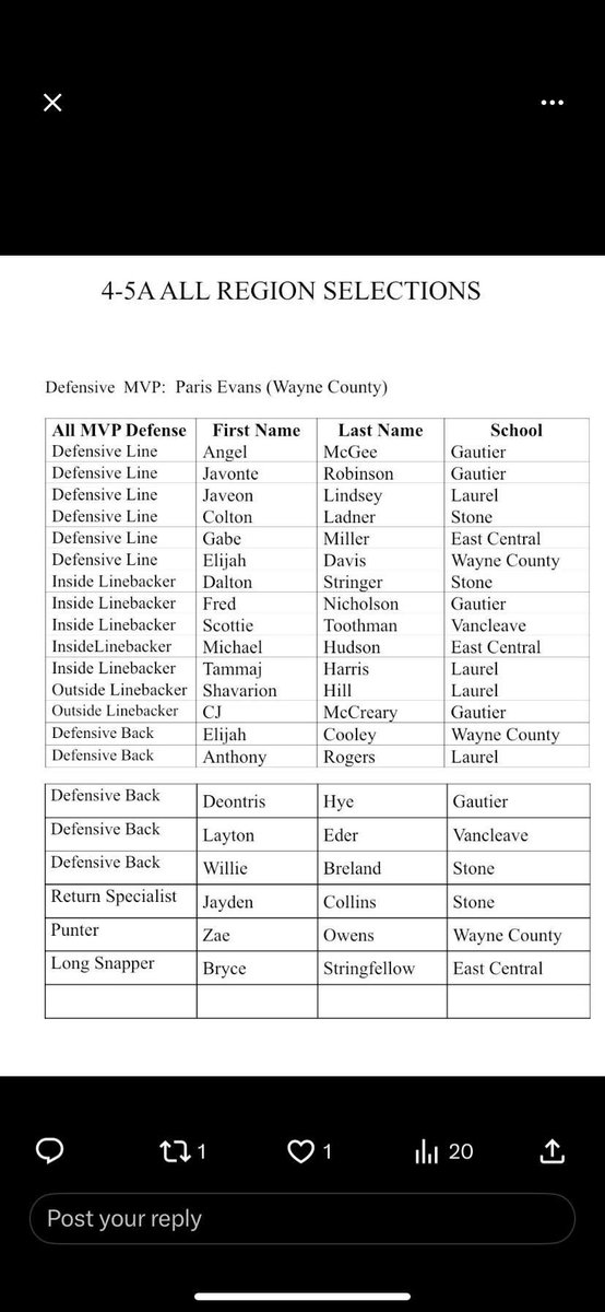 beyon blessed <a href="/COACHMARCHIGH/">Marc High</a> <a href="/Coach_CJBailey/">CJ Bailey</a> <a href="/BingoMediaLLC/">Bingo Media</a> <a href="/coach_bnapier/">Billy Napier</a> <a href="/CoachJayMitch/">Jay Simpson</a> <a href="/Coach_BlankDL/">Dominic Blankenship</a>