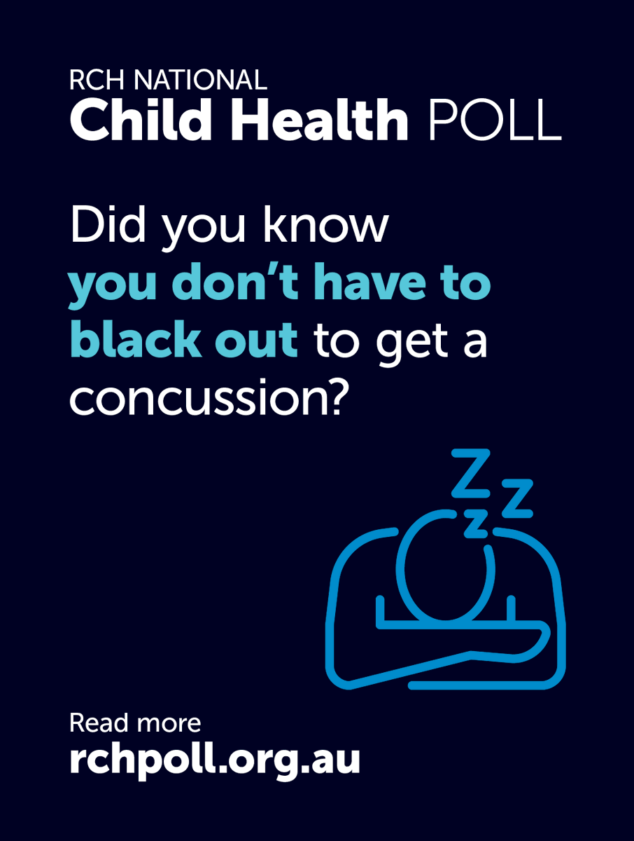 According to the RCH National Child Health Poll, almost one in three parents falsely believe concussion only occurs if a child loses consciousness. Find out more from our latest #RCHPoll at bit.ly/47pGx2h