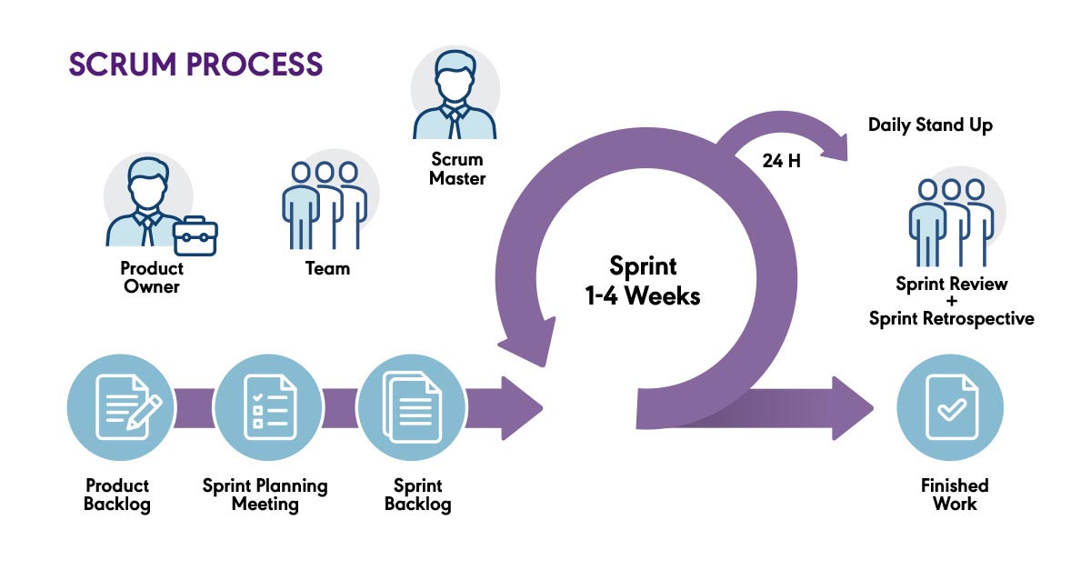 bakrmohamed84's tweet photo. ✋ إليكم دليل شامل عن  🚨

إدارة المشروعات التقنية بمنهجية Agile Scrum  

كيف تعمل فرق سكروم Scrum Teams 😎
وآلية الحصول على شهادة احترافية أستاذ سكروم Scrum Master  ✍️

ودورة مجانية لكم 🤓🤓

احفظه وشاركه غيرك ♥️ https://t.co/8ZvwVFbIaA