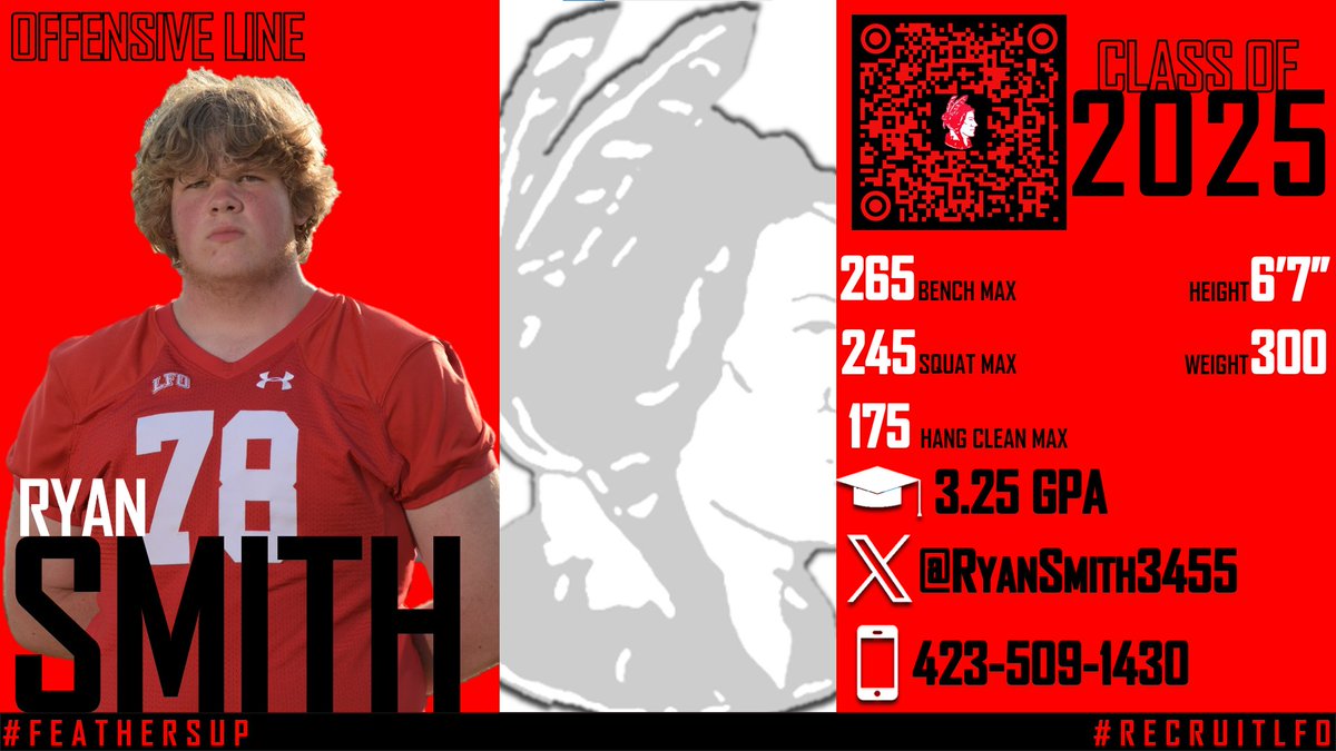 RecruitLFOFB's tweet photo. Class of 2025 OL Ryan Smith @RyanSmith3455 
🎓3.25 GPA
📊74.4% Grade on 510 Plays, 23 Pancakes, 11 Pressures Allowed, 1 Sack Given Up
🎥https://t.co/k6UnuaapTd https://t.co/PP3yT0eyVD