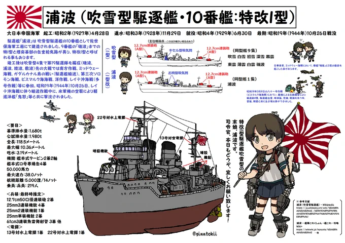 おはようございます 水曜日の朝です  今日11月29日は #日本海軍 駆逐艦「#浦波」進水日 昭和3年(1928年)  駆逐艦「#朧」起工日 昭和4年(1929年) 両艦佐世保海軍工廠  空母「#信濃」戦没日 昭和19年(1944年)  #海上自衛隊 輸送艦「#しもきた」進水日 平成12年(2000年) 三井造船 玉野事業所 #艦これ