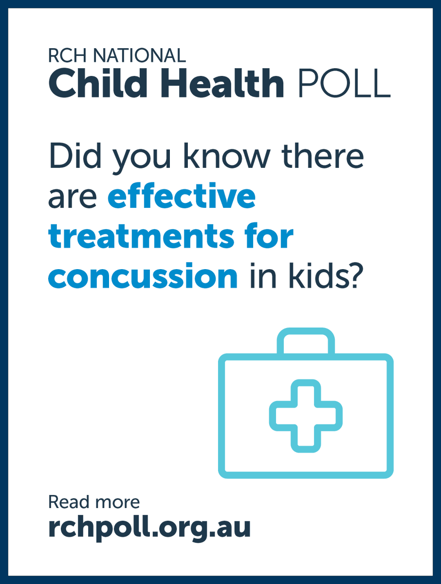 According to the latest #RCHPoll, more than half of parents' are not aware there are treatments for concussion. Effective treatment plans include plenty of rest, pain relief and a gradual return to school and other activities. For more findings, visit bit.ly/47pGx2h