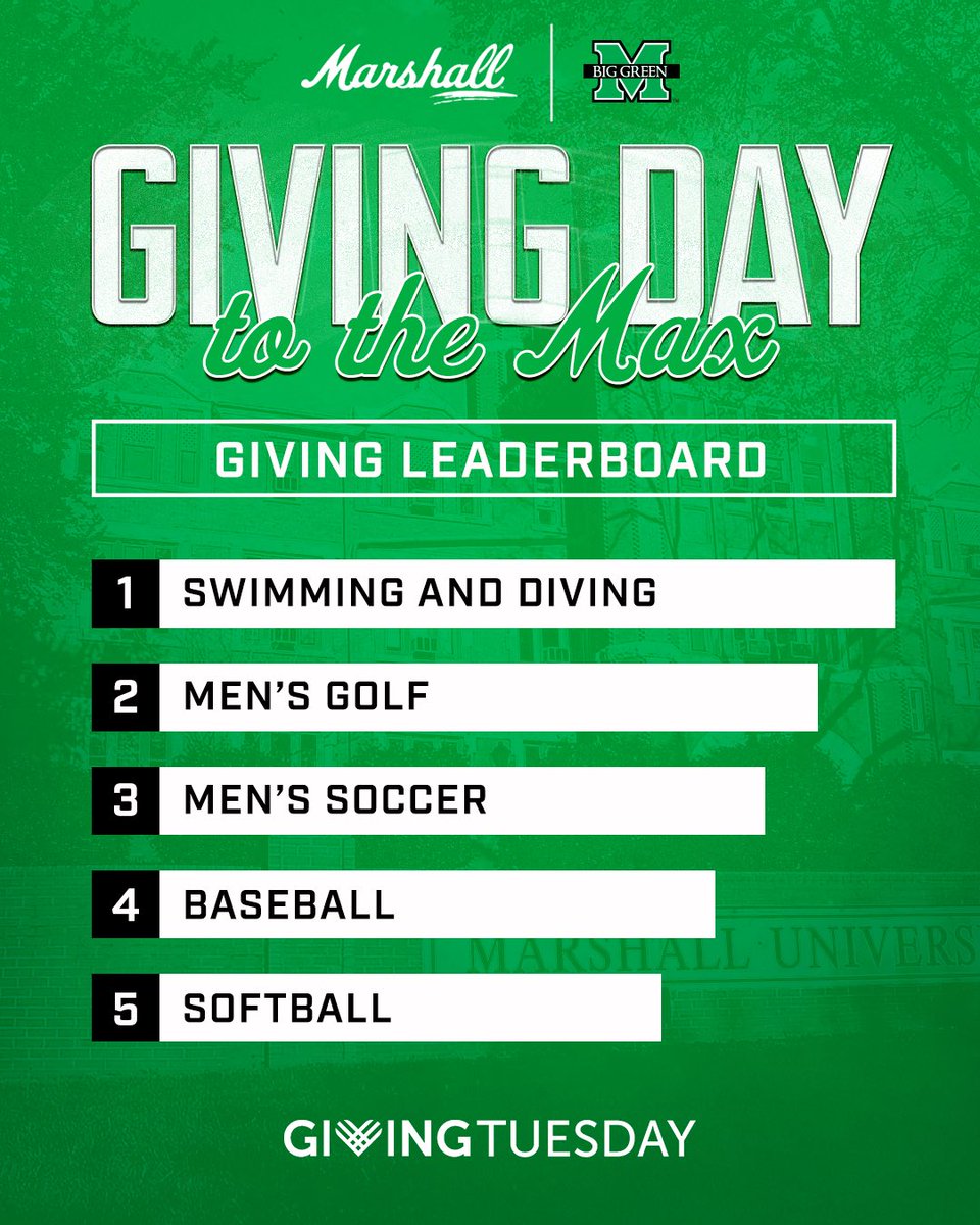 55% of our goal has been raised so far!

THANK YOU!!

If you haven’t already, please consider a gift and get us to our $25,000 goal!

Take a look at the leaderboard to check out the tops teams so far!

🔗: weareallm.com/give/ 

#WeAreMarshall