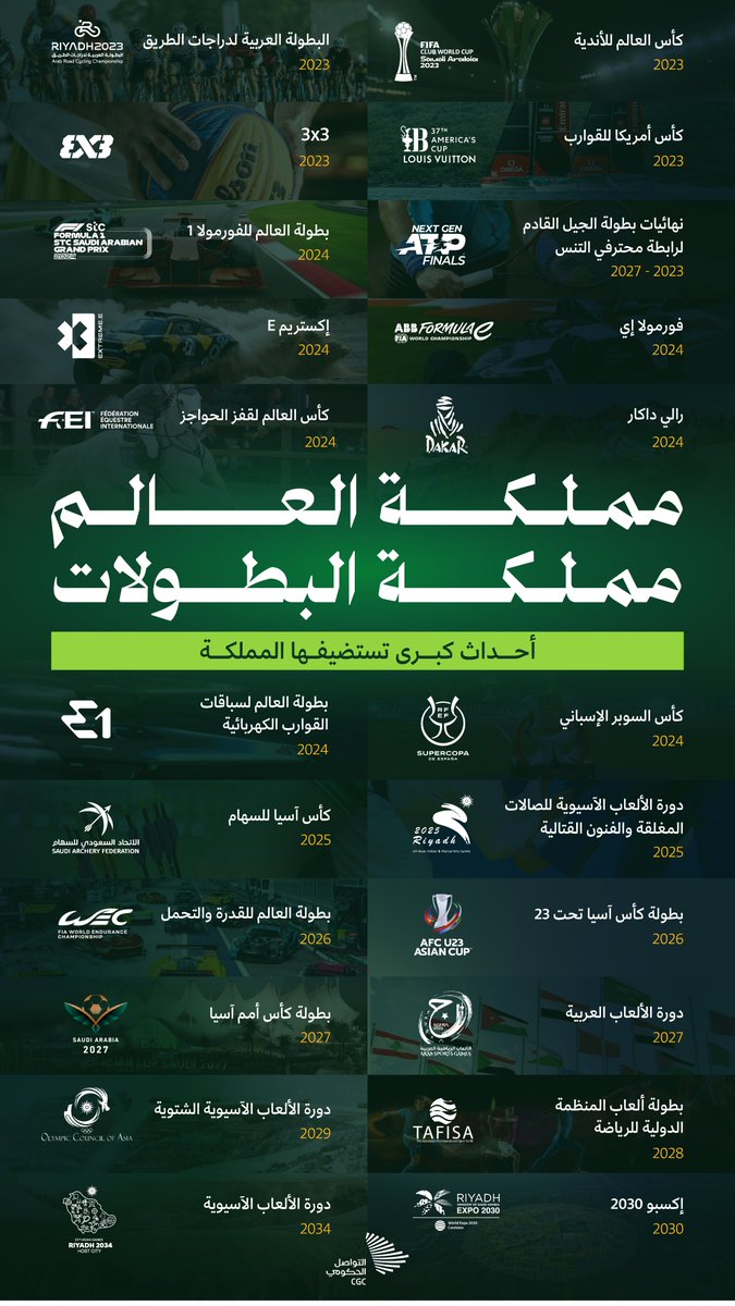 CGCSaudi's tweet photo. مملكة العالم، مملكة البطولات؛ أحداث كبرى قادمة تستضيفها المملكة.#الرياض_اختيار_العالم https://t.co/kI4ByxPS5v