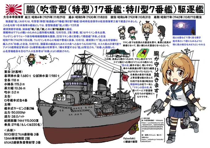おはようございます 水曜日の朝です  今日11月29日は #日本海軍 駆逐艦「#浦波」進水日 昭和3年(1928年)  駆逐艦「#朧」起工日 昭和4年(1929年) 両艦佐世保海軍工廠  空母「#信濃」戦没日 昭和19年(1944年)  #海上自衛隊 輸送艦「#しもきた」進水日 平成12年(2000年) 三井造船 玉野事業所 #艦これ