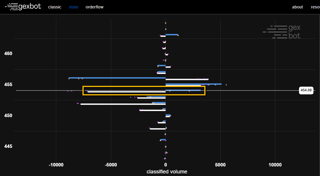 TRADINGCAPITAL2's tweet photo. Mismo patrón + paciencia = el precio paga (GEXBOT posición de compra importante).

Únete al servicio de #Copytrader 
Link: https://t.co/ck5HN0led6... 

#volumenprofile #trading #gexbot #sp500 #marketprofile #orderflow #profileorderflow #COPYTRADE #uprofit #copytrading https://t.co/8Xwyg5KXs8