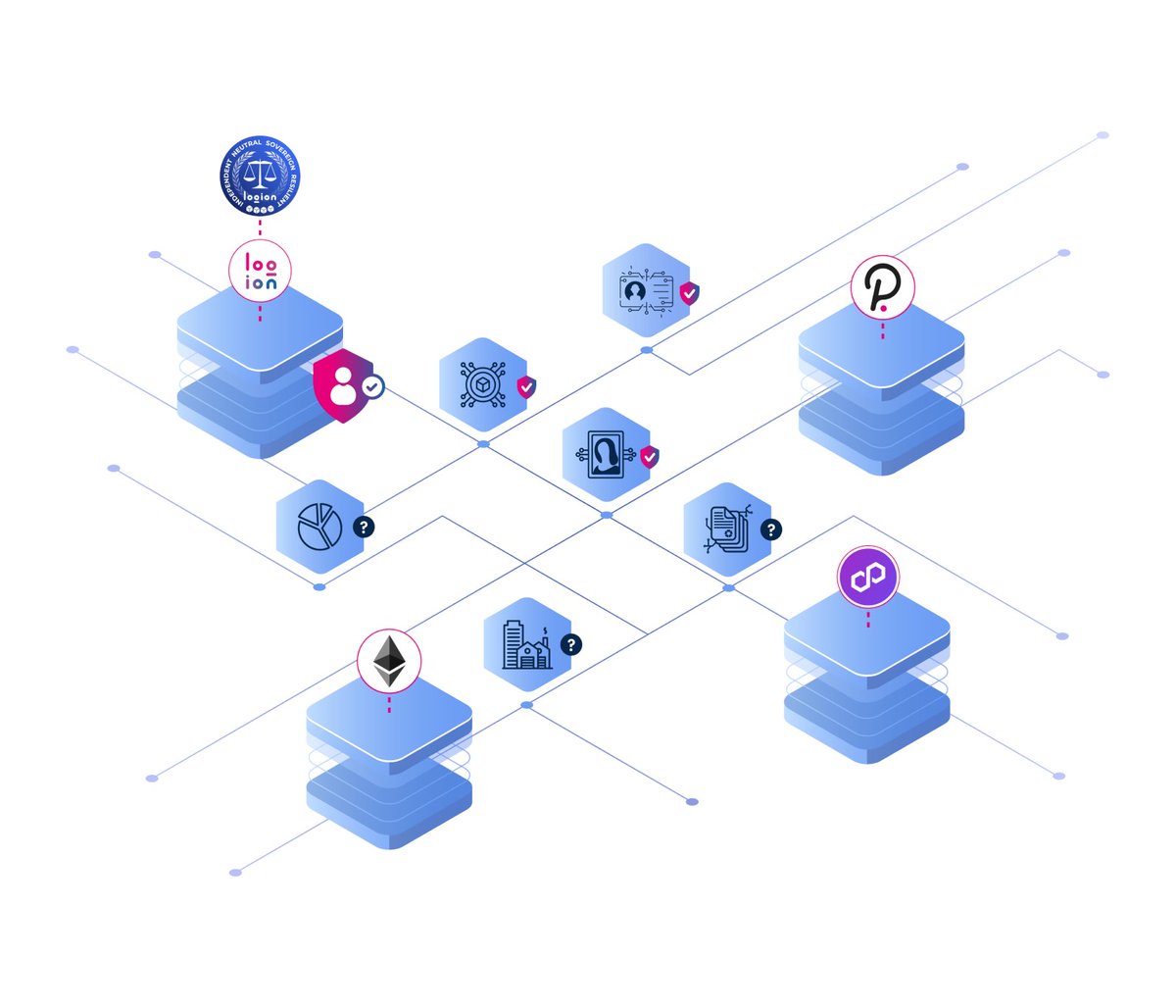 PolkadotReaders's tweet image. 🚀 Exciting News in the #Blockchain World! 🌐 #LogionBlockchain has secured a parachain slot! 🎉 This marks a major milestone for a platform dedicated to revolutionizing decentralized legal services. 📜✨

🔐 #Logion offers a unique approach to digital trust, leveraging…