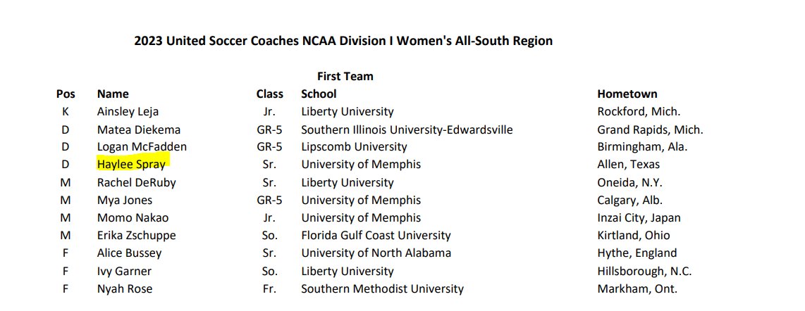 Way to go <a href="/haylee_raee/">haylee</a>....what a year!