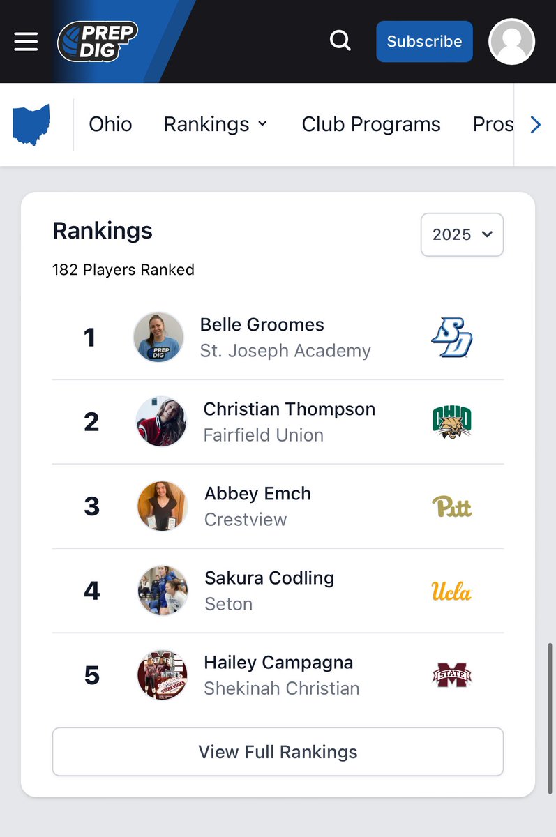 Hailey Campagna (@hailey_camp26) on Twitter photo Thank you <a href="/PrepDigOH/">Prep Dig Ohio</a> for ranking me the 5th best player in Ohio! Itβs an honor to be on the list with such great players!
<a href="/EliteVBTC/">Elite Volleyball</a> <a href="/ShekinahCS/">Shekinah Christian</a> Thank you <a href="/PrepDigOH/">Prep Dig Ohio</a> for ranking me the 5th best player in Ohio! Itβs an honor to be on the list with such great players!
<a href="/EliteVBTC/">Elite Volleyball</a> <a href="/ShekinahCS/">Shekinah Christian</a>