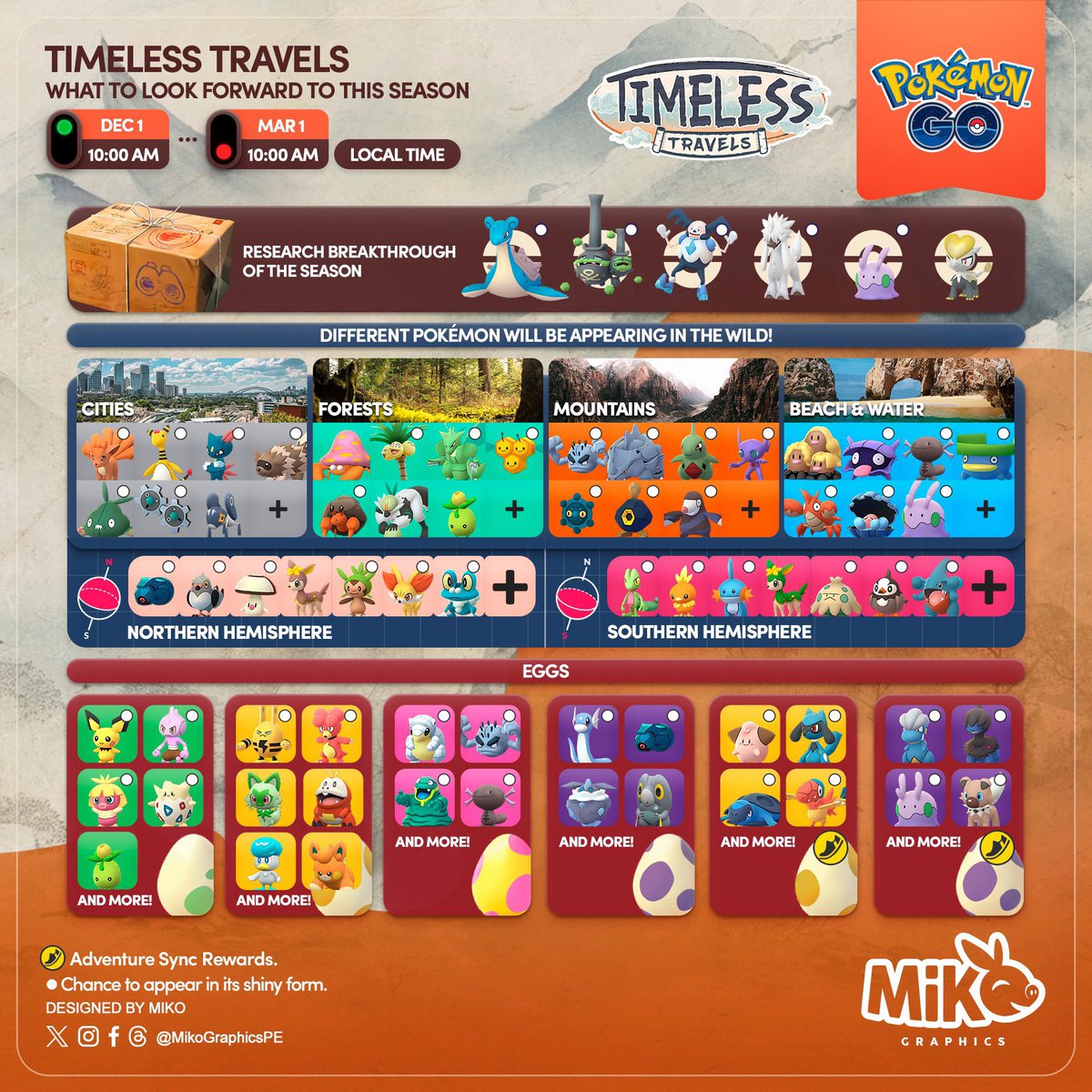 Mr_JTT's tweet photo. Shout out to 

⭐️@MikoGraphicsPE⭐️

who never fails with all the need to know Pokemon Go info.

#PokemonGo #PokemonGoApp #PokemonGoSeason #TimelessTravels #PokemonGoTimelessTravels #PokemonGoEvent #PokemonGOfriends #PokemonGoPlayParty #PokemonGoXp #XLCandy https://t.co/8fnyDfguw1