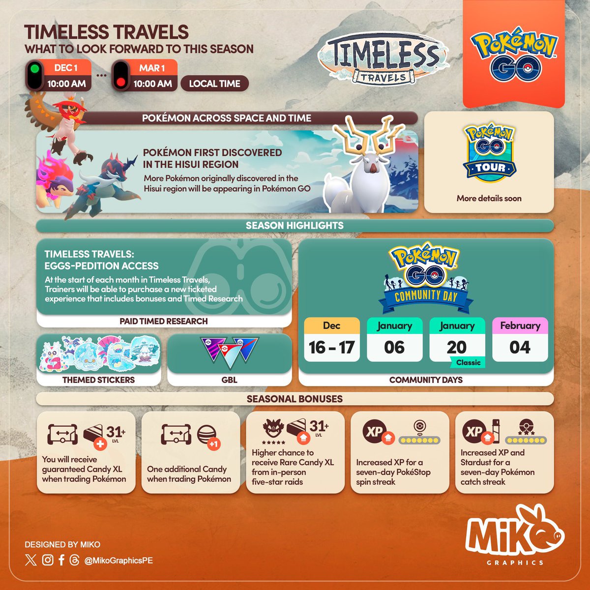 Mr_JTT's tweet photo. Shout out to 

⭐️@MikoGraphicsPE⭐️

who never fails with all the need to know Pokemon Go info.

#PokemonGo #PokemonGoApp #PokemonGoSeason #TimelessTravels #PokemonGoTimelessTravels #PokemonGoEvent #PokemonGOfriends #PokemonGoPlayParty #PokemonGoXp #XLCandy https://t.co/8fnyDfguw1