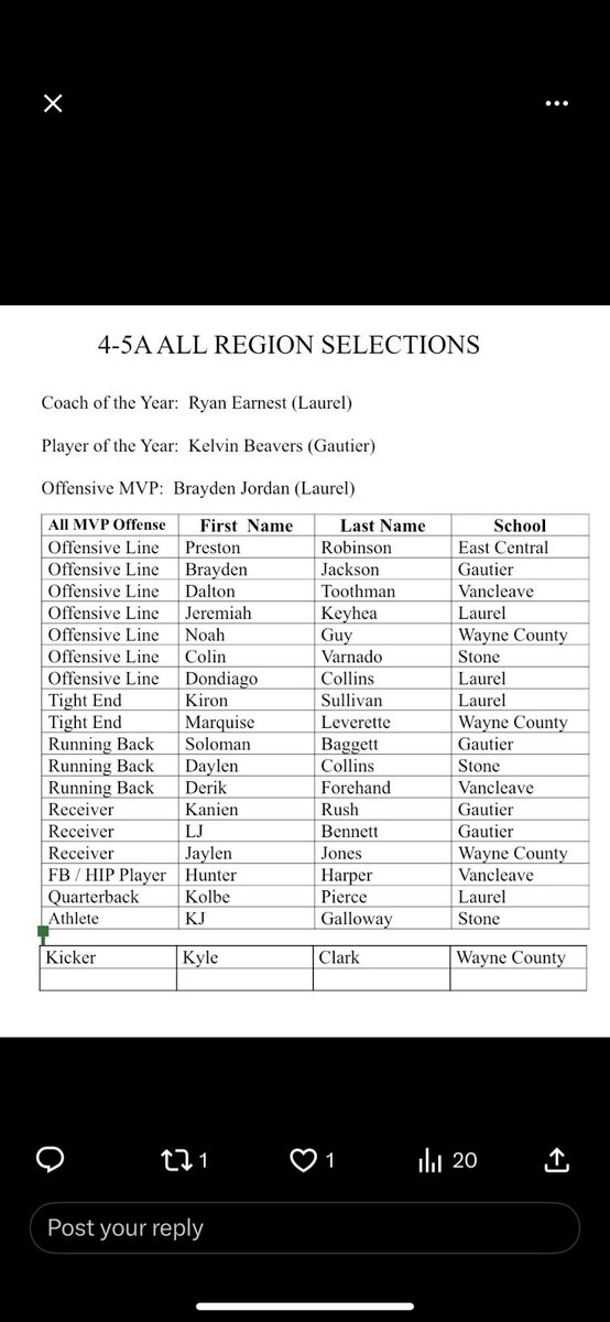 5A Player of the Year <a href="/COACHMARCHIGH/">Marc High</a> <a href="/GautierFB/">Gautier Football</a> @hunter15collins <a href="/CoachCWilson10/">Casey Wilson</a> <a href="/coachbj1911/">Coach Brinson Johnson</a> <a href="/CoachMichaelSmi/">Coach Michael Smith</a>