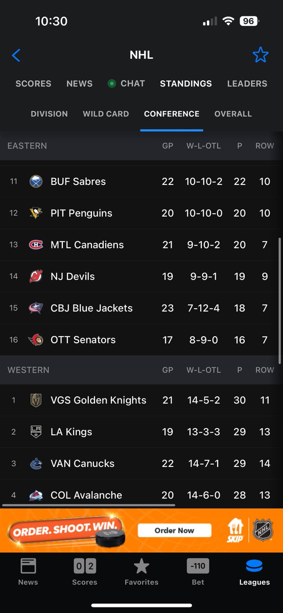 AKRILLOCLOTHING's tweet photo. Are the Ottawa Senators a playoff juggernaut? #mycolumn https://t.co/U3bc7kr16m