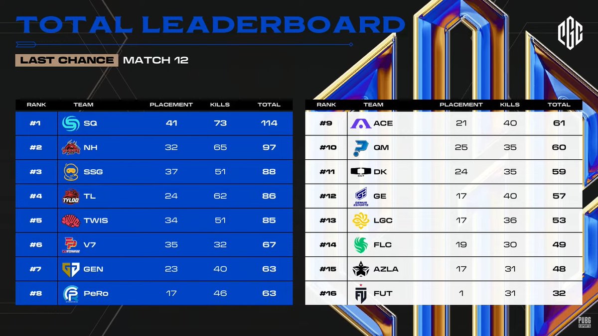 PUBG Esports tweet media