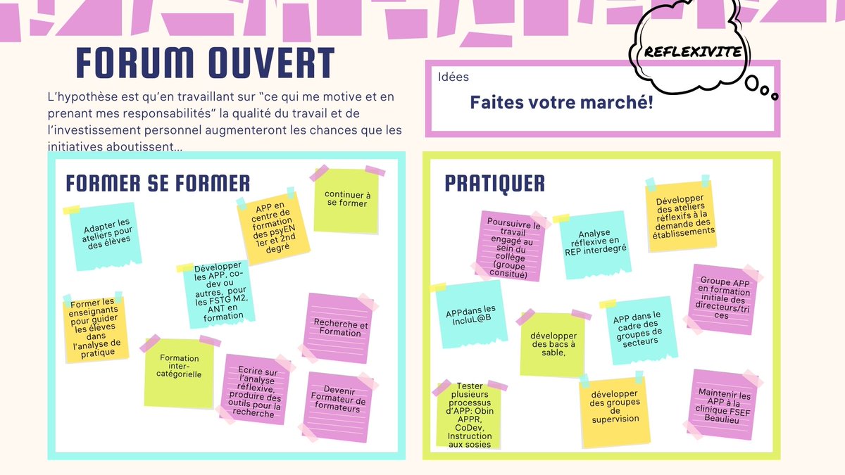 FontaineThetio's tweet photo. Repartir des conclusions de la cohorte de stagiaires de l'an dernier pour construire la maquette de formation de formateurs à l'#Analyseréflexive 23-24 de l'@acrennes
#CARE
#EAFC #PAF #forumouvert #placedumarche #intelligencecollective #designthinking https://t.co/PZ9D3LorkS