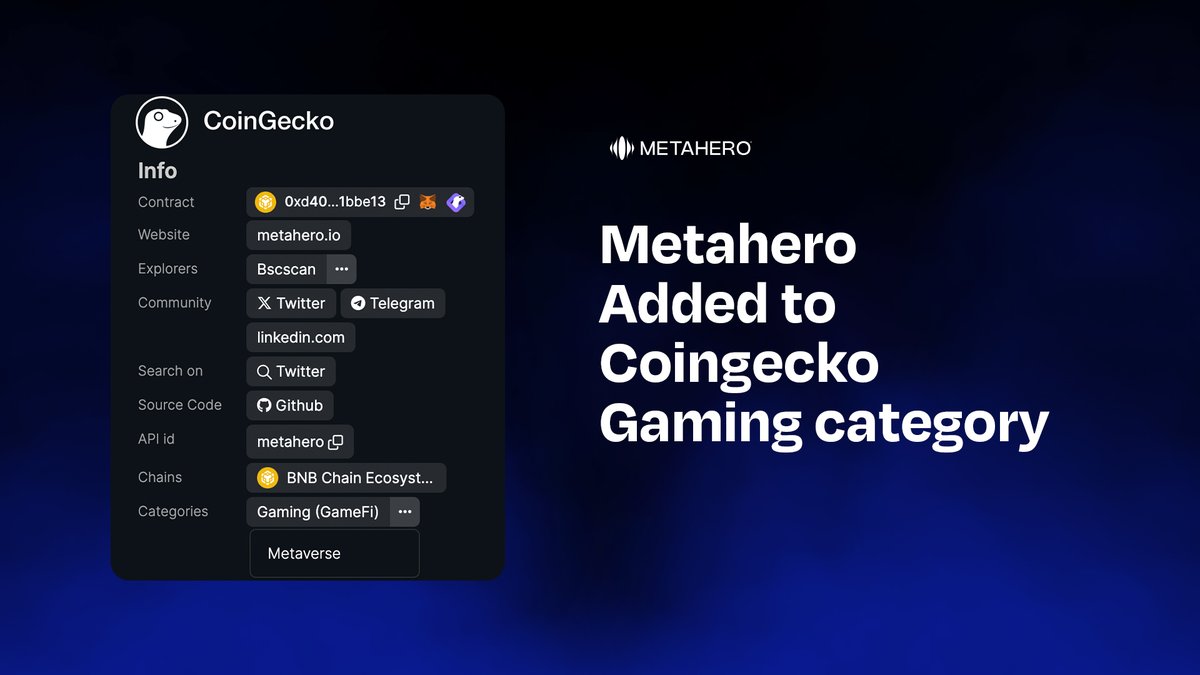 Metahero_io's tweet photo. Coingecko have approved Metahero's additional inclusion in their Gaming Category!🎮

Gaming cryptos are hotly tipped to play a major role in onboarding huge numbers of new users to crypto

With our production of hyper-real avatars already being showcased in triple-A hit game Cyberpunk2077: Phantom Liberty. Metahero sets its sights on becoming a driving force in web 3 gaming in the coming years.

We look forward to transporting many more Hero's into their favourite digital adventures! 🌐