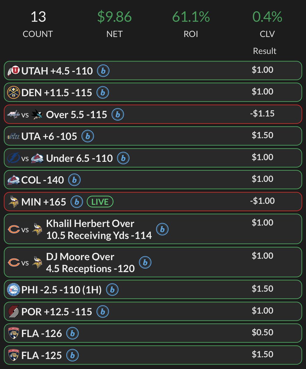 GridironAndWine's tweet photo. Yesterday Recap: https://t.co/hvtE94FVvL