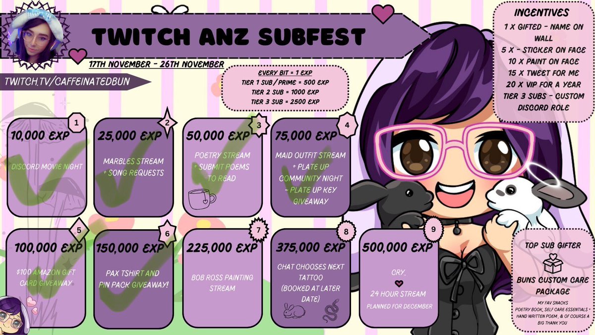 BunCaffeinated's tweet photo. I am so blessed to have such a wonderful community! Thank you so so much for helping me reach level 6, what an amazing first ever #SubFest. Your support means the world to me, and I'm grateful for all of this β₯οΈπ₯Ή https://t.co/d0xNLTnG8p