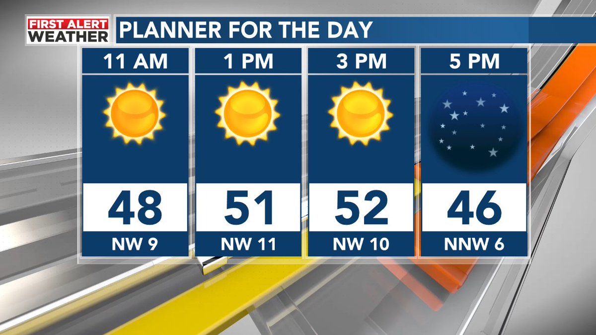 Clearing skies, cool conditions through the afternoon. Sub-freezing again tonight. More clouds, increasing rain chances for the end of the week. <a href="/WBRCweather/">WBRC First Alert Weather</a> updates continue NOW AT 11! And on <a href="/WBRCnews/">WBRC 6 News</a> At Noon with @Fox6Clare and @SheldonFox6 . Stay tuned. Thanks.