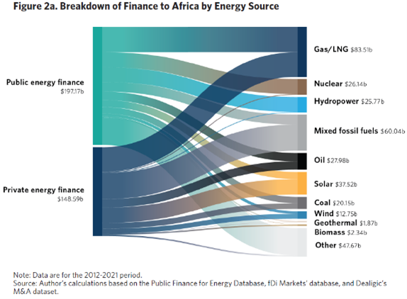 Carnegie Africa Program tweet media