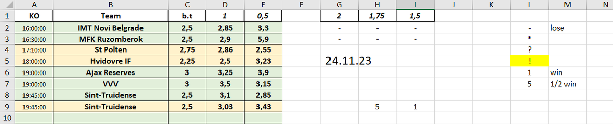 168Tips's tweet image. 📈INVESTMENTS🧮

24.11: 1.5+/6- 
25.11: 9+/6-
26.11: 6+/9-

-for 1% = -4.5%
-for 5% = -22.5% 
-for 2.5% = -11.25% 
-for 3.3% = -14.85% 
-for 4% = -18% 

🔽🔽all records🔽🔽
docs.google.com/spreadsheets/d…