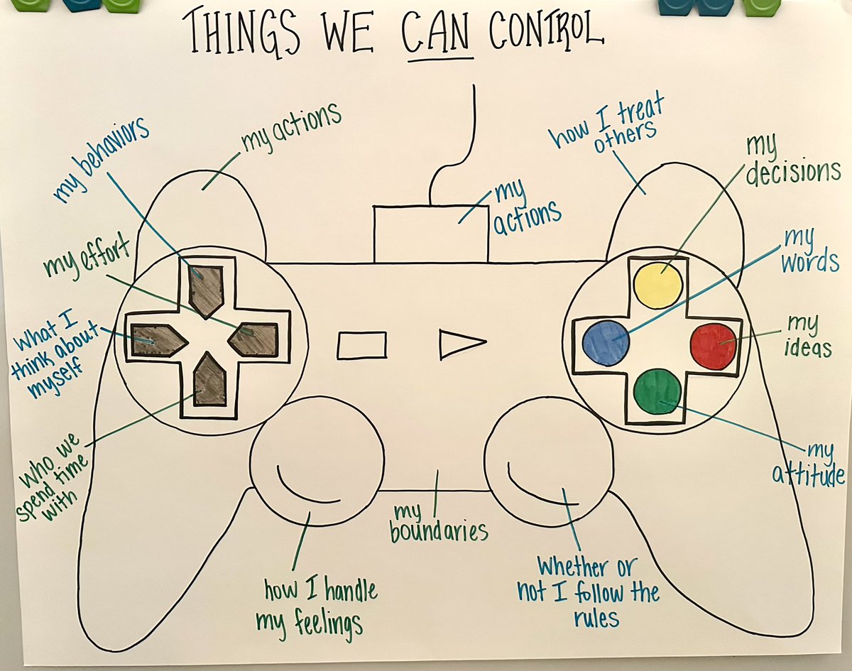 This is posted on the back wall of a 3rd grade classroom as part of our SEL (social/emotional learning) curriculum. Not only is it an encouraging and important message for our kids, but the visual instantly makes it more relevant for them. Well done, <a href="/miss_lindus/">Anna Lindus</a>.