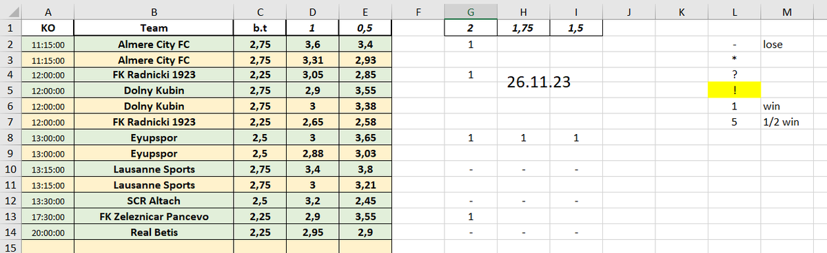 168Tips's tweet image. 📈INVESTMENTS🧮

24.11: 1.5+/6- 
25.11: 9+/6-
26.11: 6+/9-

-for 1% = -4.5%
-for 5% = -22.5% 
-for 2.5% = -11.25% 
-for 3.3% = -14.85% 
-for 4% = -18% 

🔽🔽all records🔽🔽
docs.google.com/spreadsheets/d…
