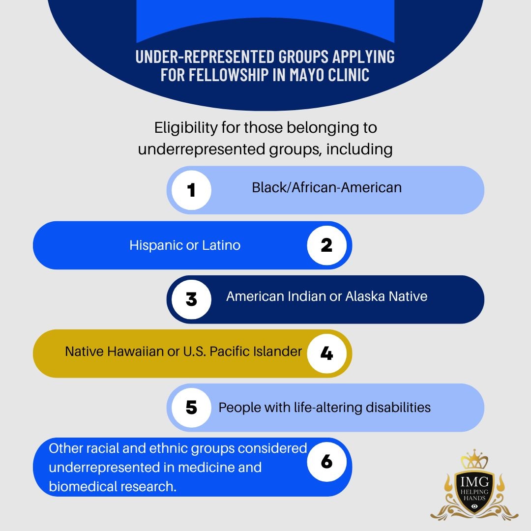 imghelpinghand's tweet photo. This is a list of under-represented groups that can apply for fellowship positions in Mayo Clinic.
Reach out IMG Helping Hands for assistance with USMLE preparations, Match interviews, and residency-related queries.
#usmle #residencymatch #residencyprograms #match2024 #MedEd https://t.co/aK03Of9jkI