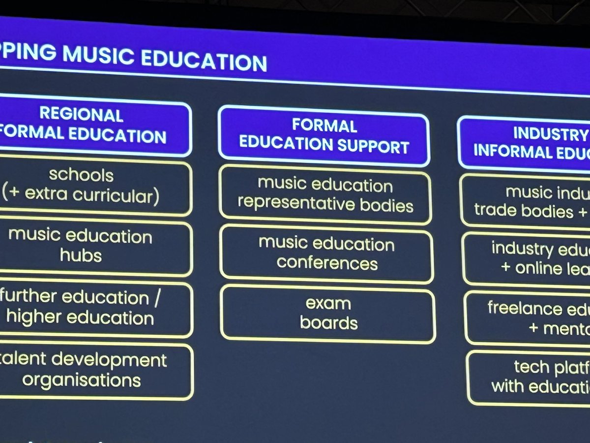 SophEGray's tweet photo. Great to be @musicmarkuk today representing @TrinityC_L Awards and Certificates in musical development @SoundsofIntent and @SFE_Tweets. Some fantastic sessions and brilliant to catch up with friends/colleagues old and new #MMconference23 https://t.co/8kTx1OaU00