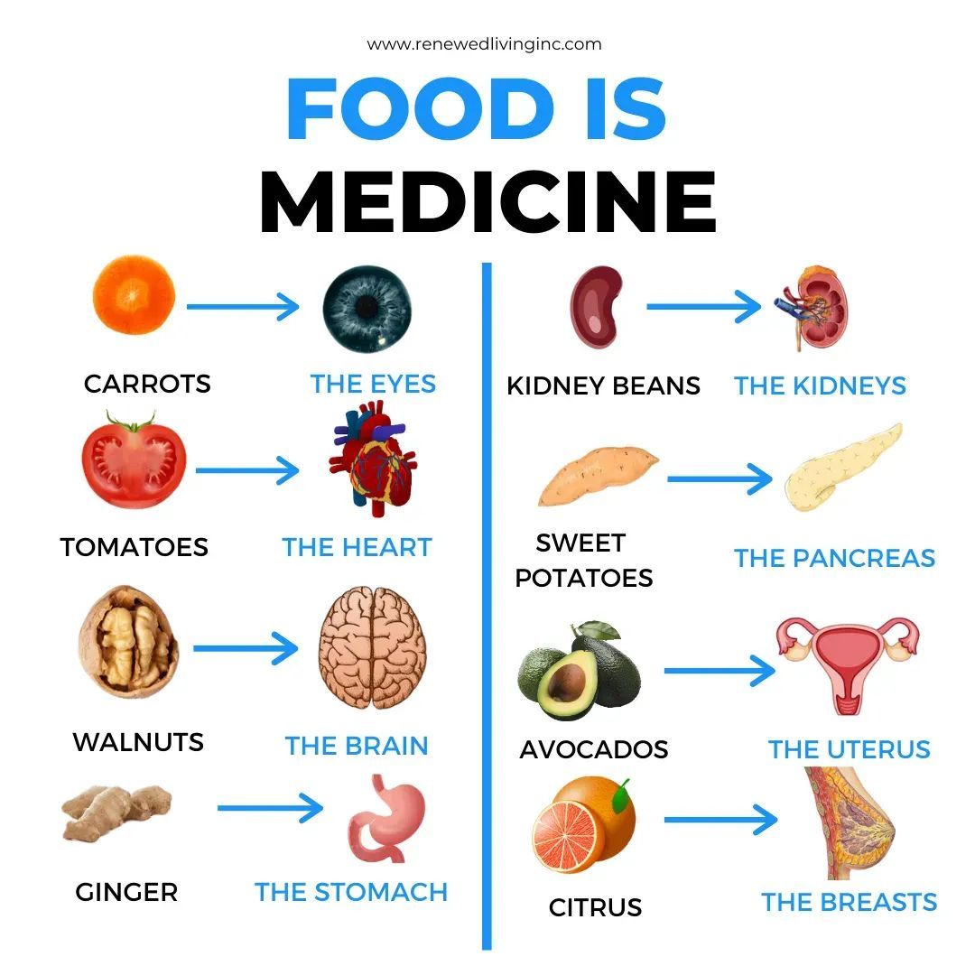 #foodismedicine #nutrition #plantbased #vegan #healthylifestyle #food #healthyfood #foodie #guthealth #foodporn #foodphotography #health #foodisfuel #wellness #healthiswealth #healthyliving #healthy #holistichealth #organic #cleaneating #glutenfree