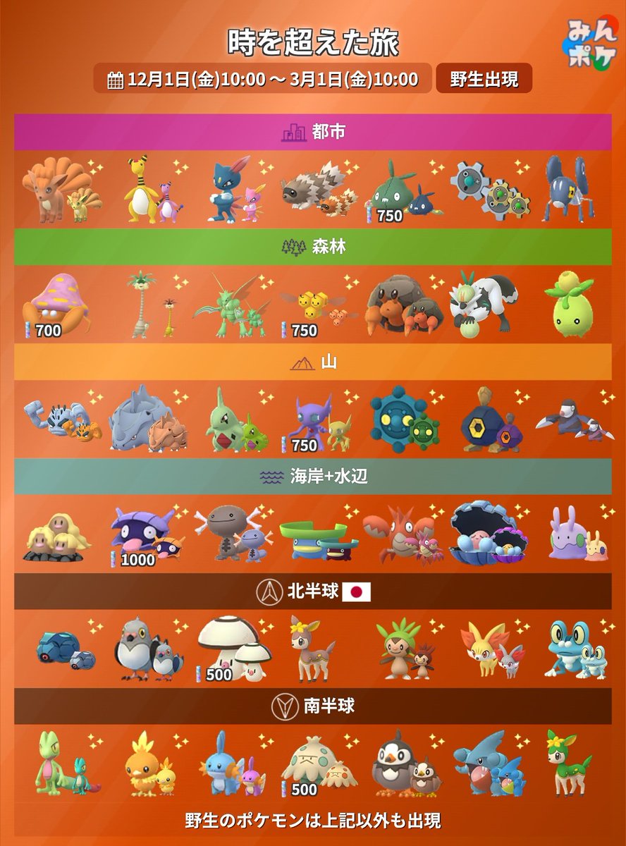 pokemongo_db's tweet photo. 次期シーズン「時を超えた旅」の詳細が発表！

⚡開催期間
12月1日(金)10:00〜3月1日(金)10:00

✔ヒスイ地方のポケモンが多く出現
✔ディアルガ(オリジン)、パルキア(オリジン)などが初登場
✔交換時にアメXL確定ドロップ
など

 https://t.co/48710xwlCW #ポケモンGO https://t.co/xz70uQTjTp