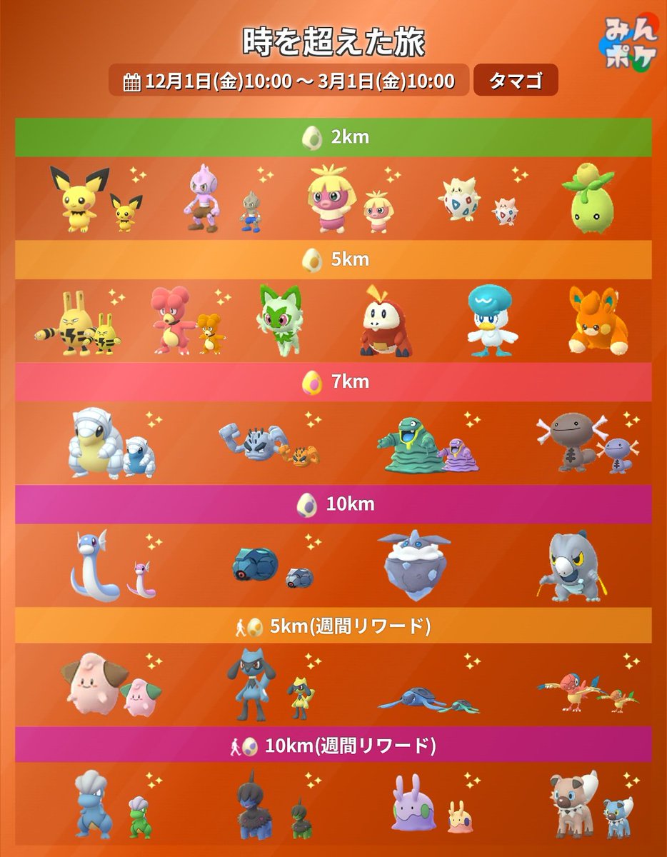 pokemongo_db's tweet photo. 次期シーズン「時を超えた旅」の詳細が発表！

⚡開催期間
12月1日(金)10:00〜3月1日(金)10:00

✔ヒスイ地方のポケモンが多く出現
✔ディアルガ(オリジン)、パルキア(オリジン)などが初登場
✔交換時にアメXL確定ドロップ
など

 https://t.co/48710xwlCW #ポケモンGO https://t.co/xz70uQTjTp