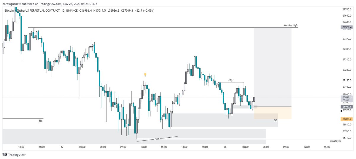 cardingucnew's tweet photo. BTC/USD long setup https://t.co/O9d4TW2Ejx