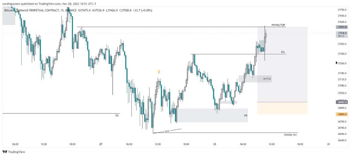 cardingucnew's tweet photo. BTC/USD Target 🎯 https://t.co/uRpzg9VTfD