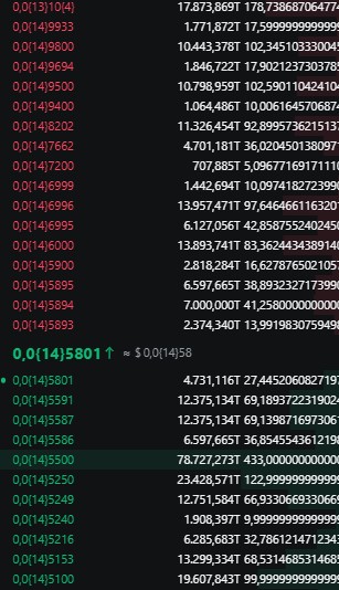 fiko_fikiro's tweet image. #bugat $bugat #mexc
The coin I added to my cart today #bugat $bugat on mexc exchange
Instant price 5800
Safe zone 5800-7000
My First Target 3x
my medium term goal: 10x
My long-term goal: 20-30X

Why I bought a Bugat.
1- First of all, the marketcaps value is very low and there are