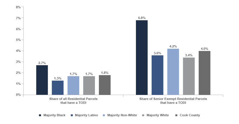 Institute for Housing Studies tweet media