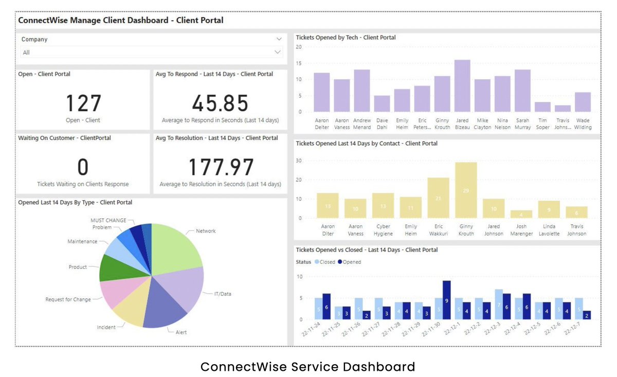 DTonomy (Acquired by Stellar Cyber Inc.) tweet media