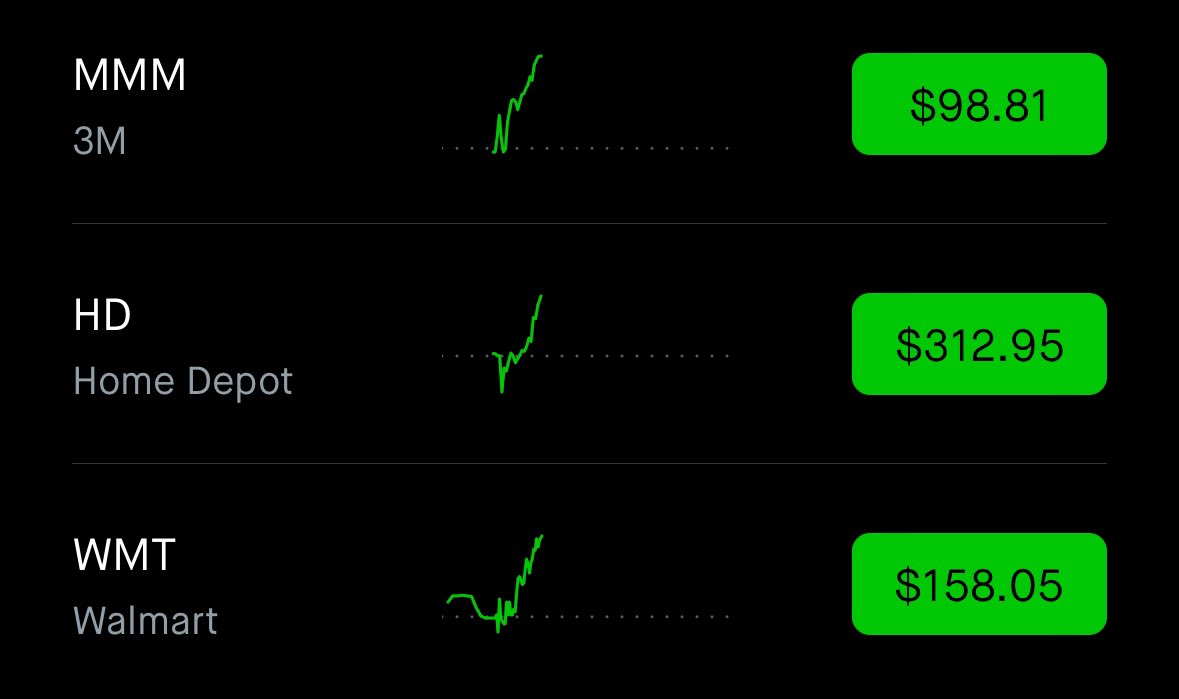 Does anyone like these A++ setups??

Scroll back we are up 200% ❤️‍🔥⚡️