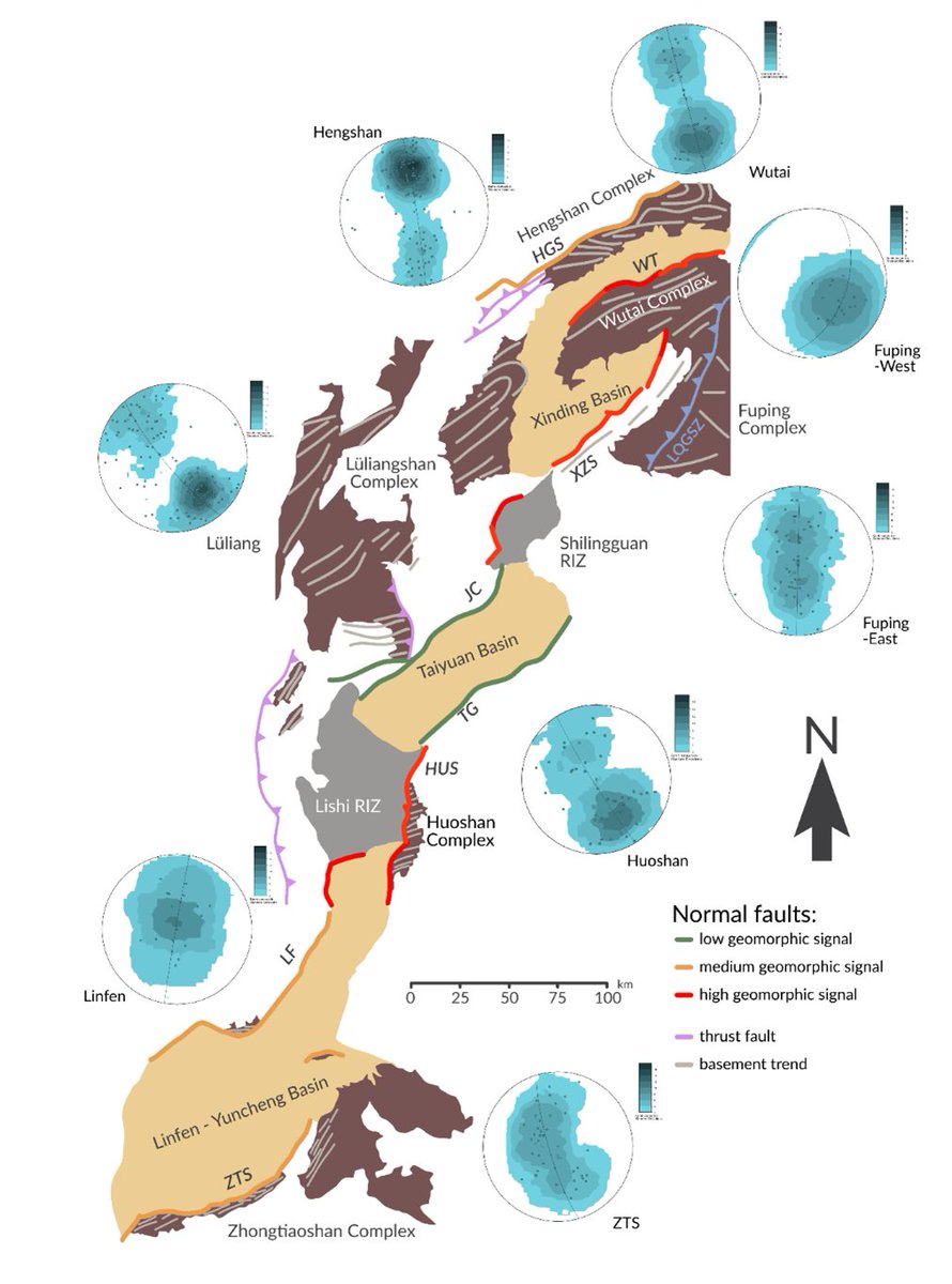 Malte_Geology's tweet photo. New Preprint alert 🚨: 

We combine geomorphic analysis of the Shanxi Rift, N China with published structural data of the underlying Proterozoic orogen (TNCO) to propose a new evolutionary model for Shanxi incorporating inheritance

Find out more here: https://t.co/FjDDod3FYc https://t.co/nws2CcXypG
