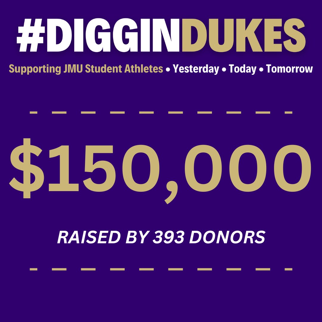 $𝟏𝟓𝟎,𝟎𝟎𝟎 𝐑𝐀𝐈𝐒𝐄𝐃 😱 𝐖𝐄 𝐁𝐋𝐄𝐄𝐃 𝐏𝐔𝐑𝐏𝐋𝐄

Almost halfway through the day. Let's continue to support the success of our student-athletes!

DigginDukes.com | #DigginDukes