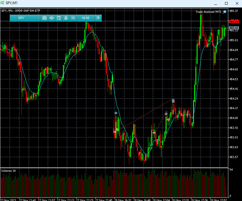 TradingAri's tweet image. We must adapt. $ZS. Had to change my bias, I was clearly wrong. Fortunately I was able to realize it and capitalize on it. Total day is -3R with other trades on $SPY which I managed to stay out of huge trouble.  Really shouldn't have been trading against VWAP. Keep red days small