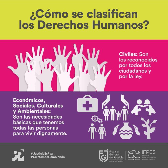 ⚖️🕊️ Los derechos humanos se han clasificado en tres generaciones, todas con la misma importancia y que demuestran cómo ha avanzado el reconocimiento de estos conforme cambian los tiempos.
¡Infórmate! #DDHH