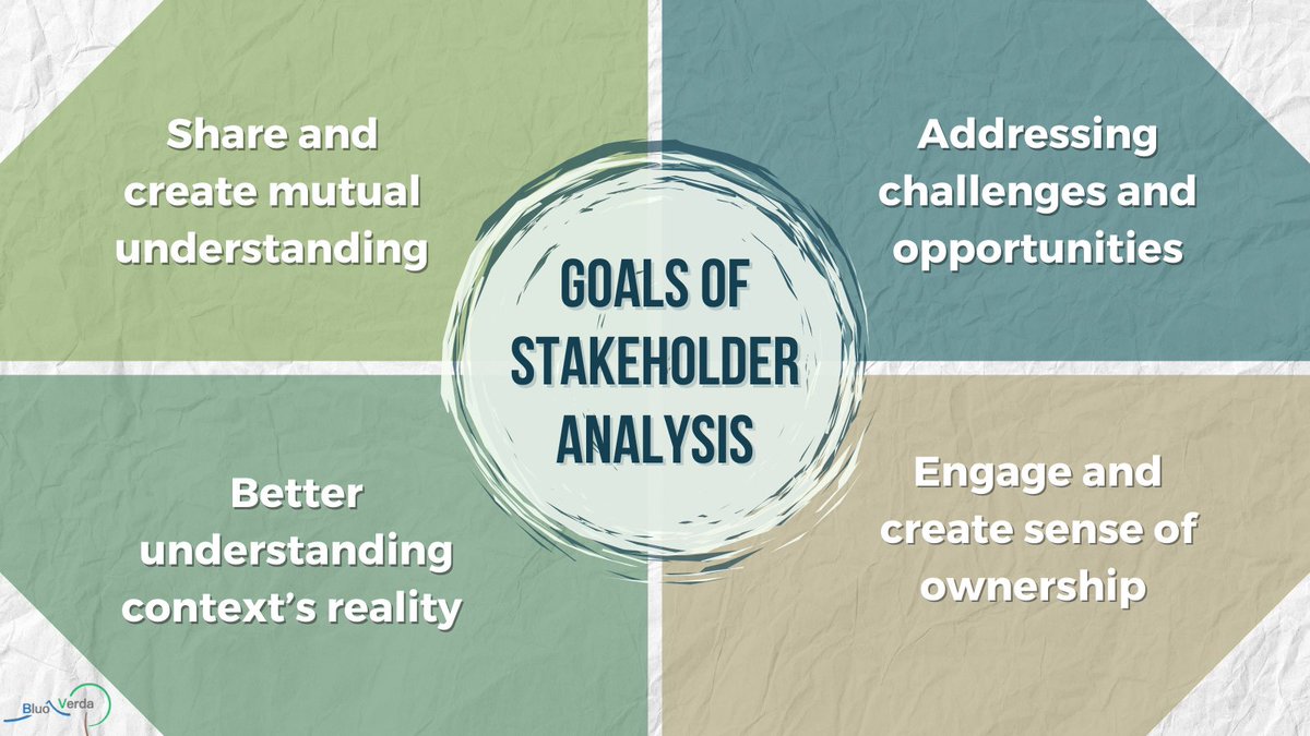 BluoVerda Deutschland e.V. tweet media