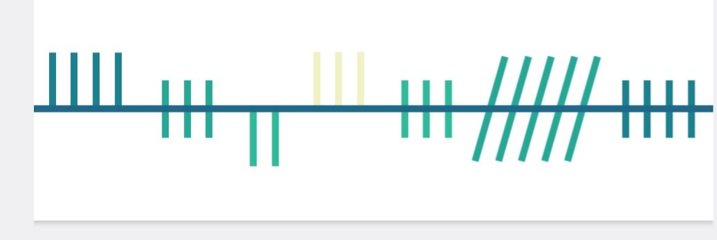 A beautiful gesture: the word 'culture' in #Ogham, an early medieval alphabet used to write the early & old Irish language (4th to 9th centuries).

This is used as the leading visual symbol for the #uclgculturesummit 

@agenda21culture #globalCulturalPolicy