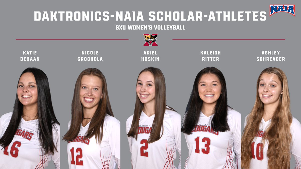 News: Five from <a href="/SXUVolleyball/">SXU Women's Volleyball</a> Named Scholar-Athletes #GoCougs🐾🏐 #WeAreSXU

sxucougars.com/news/2023/11/2…