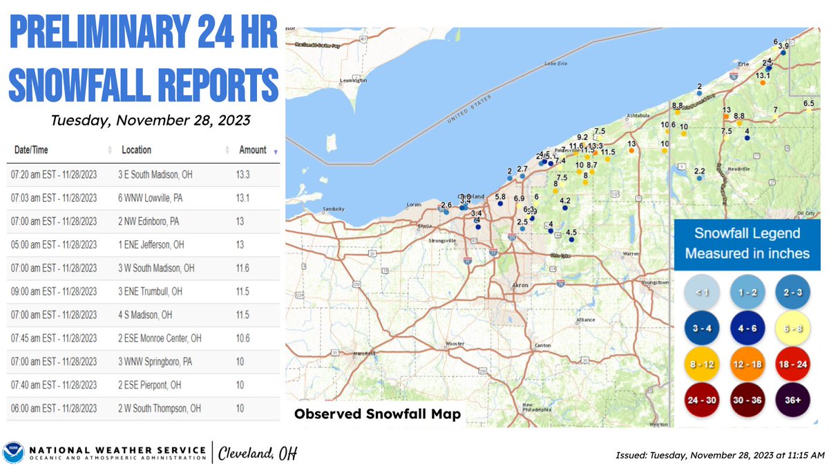 Snowfall Amounts In Northeast Ohio